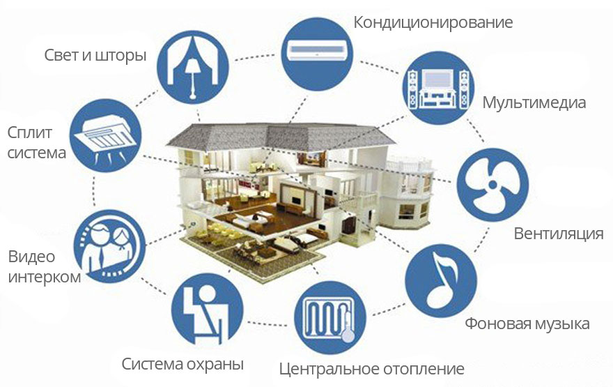 6 вдохновляющих идей автоматизации для вашего умного дома - читайте в блоге zenin-vladimir.ru